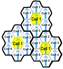 FreqReuse.gif